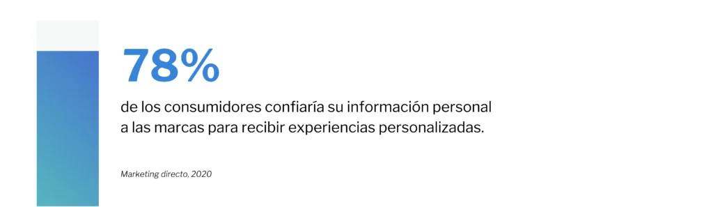 hiperpersonalización cliente