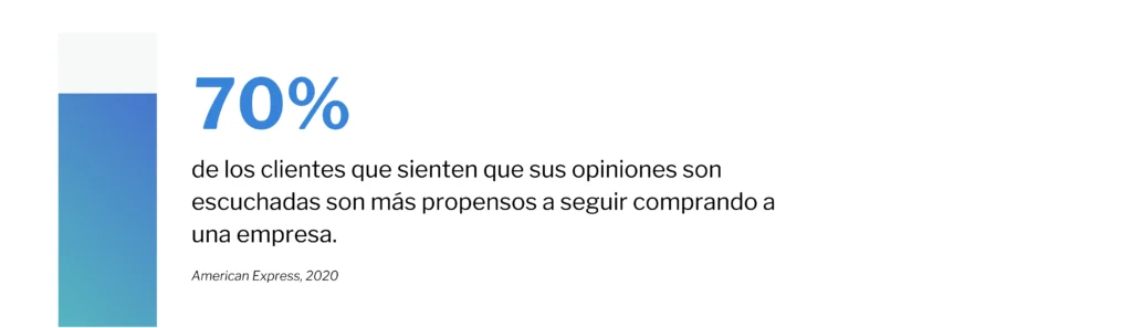 La importancia de escuchar la Voz del cliente (VoC)