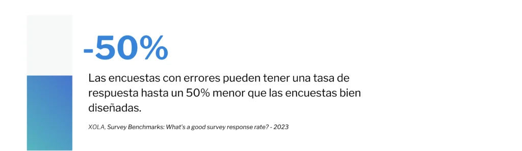 Porcentaje de encuestas con errores