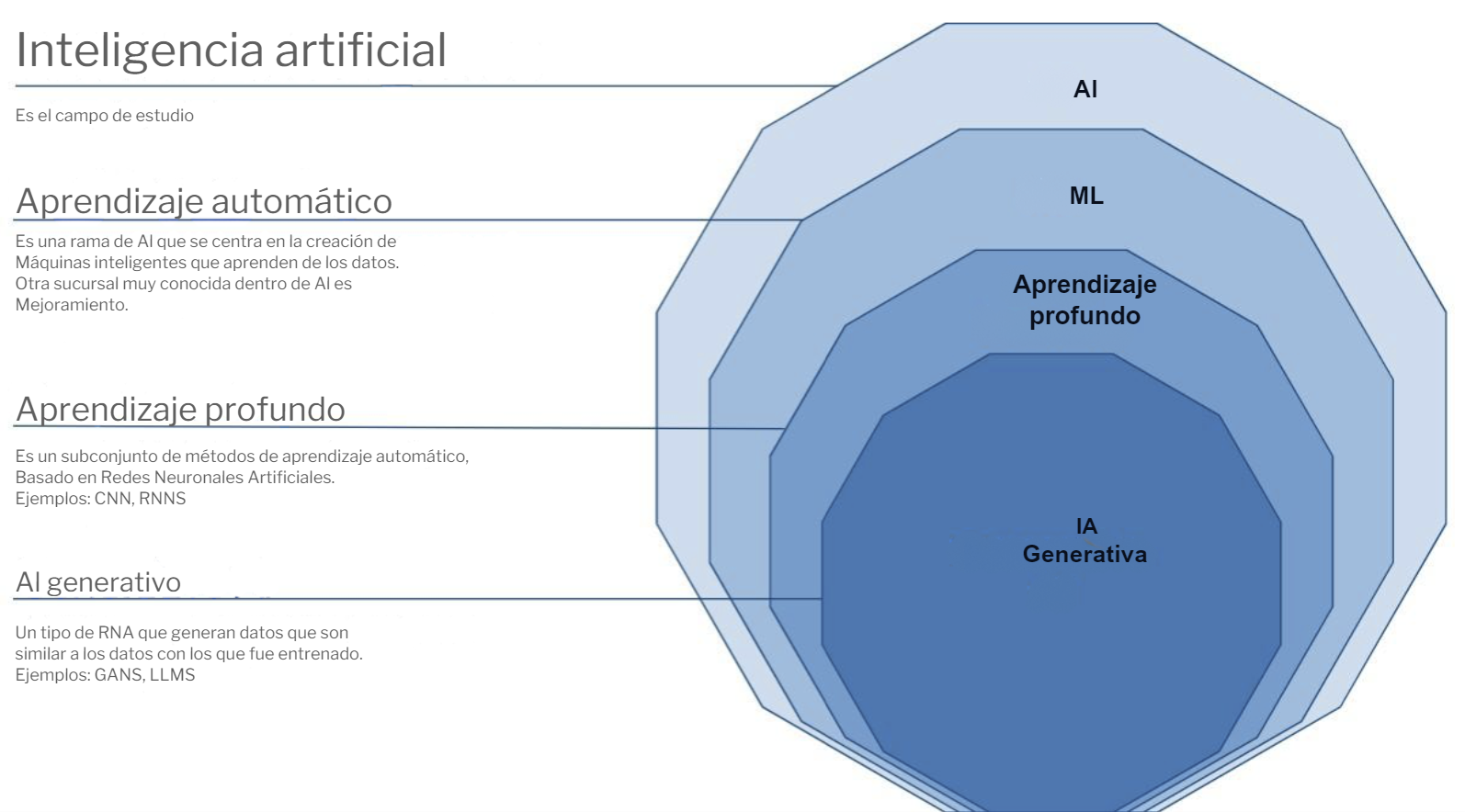 inteligencia artificial