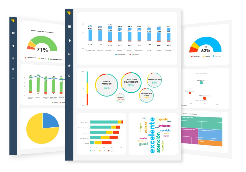 Analiza automáticamente con inteligencia artificial