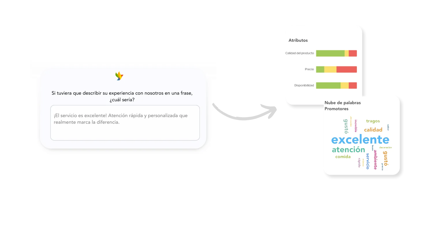 medir la satisfacción del cliente cualitativo