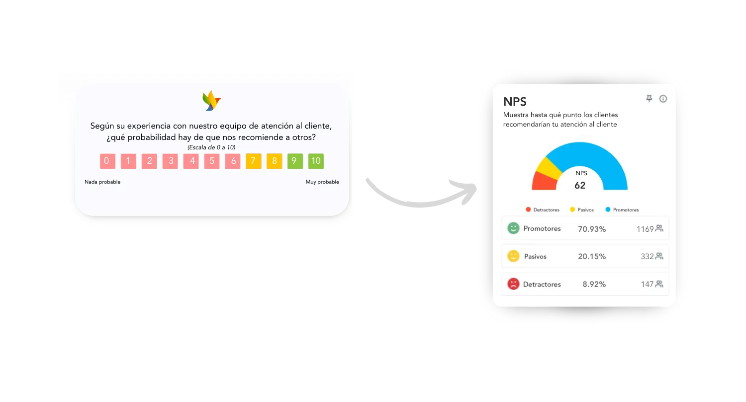 medir la satisfacción del cliente cuantitativo