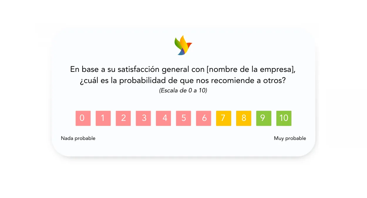 Ejemplos prácticos para medir la satisfacción del cliente