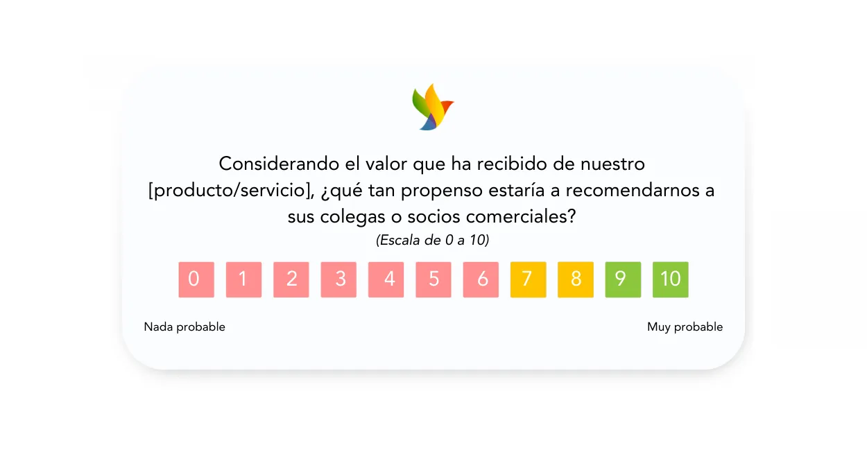 Ejemplos prácticos de encuestas NPS