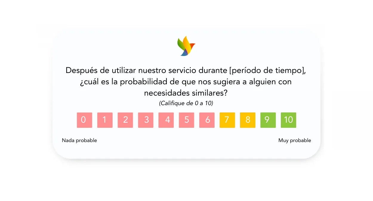 Ejemplos prácticos de encuestas NPS