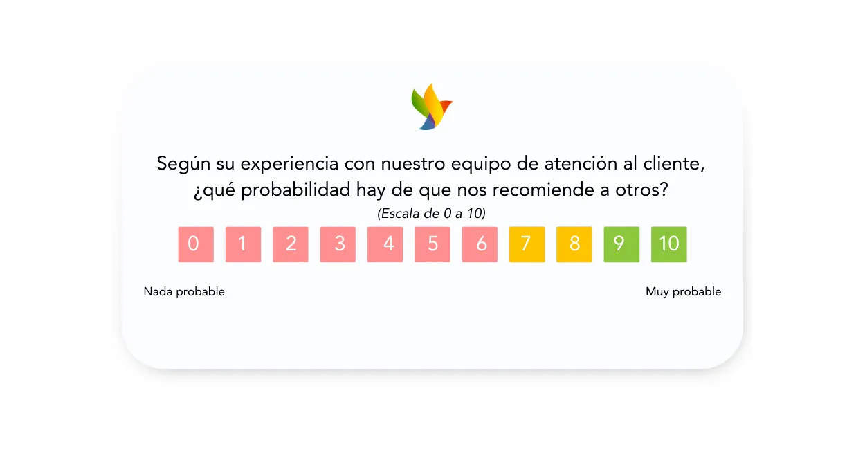 Ejemplos prácticos de encuestas NPS