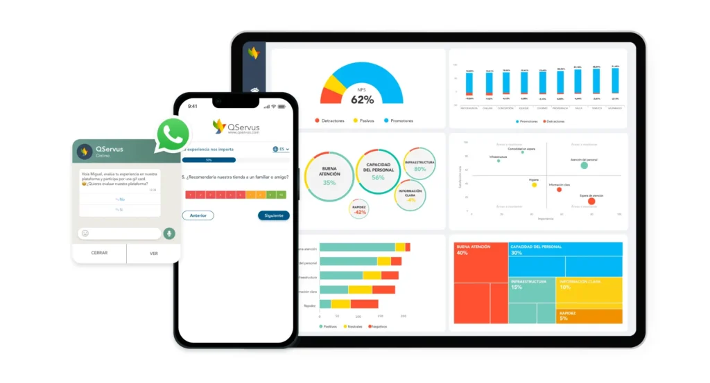 QServus encuestas NPS