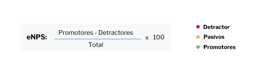 Cálculo del eNPS