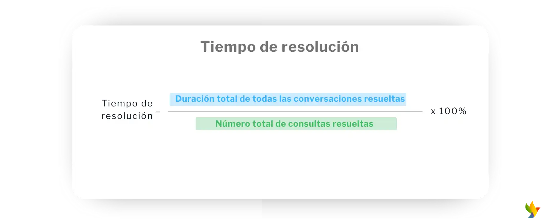 Tiempo de Resolución