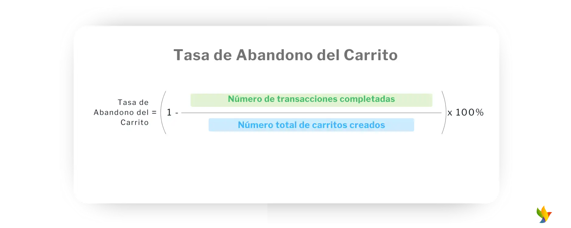 Experiencia del cliente Tasa de Abandono del Carrito