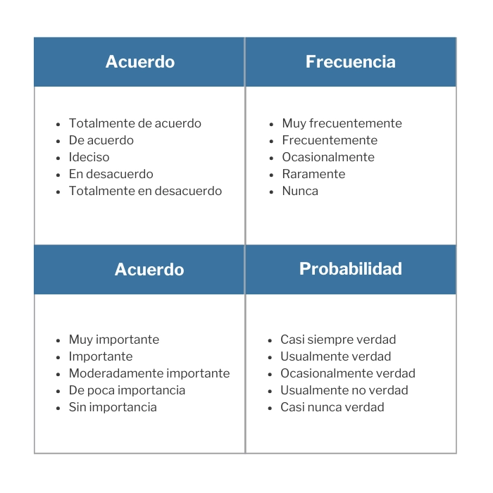 Ejemplo tipos de respuestas escala de likert