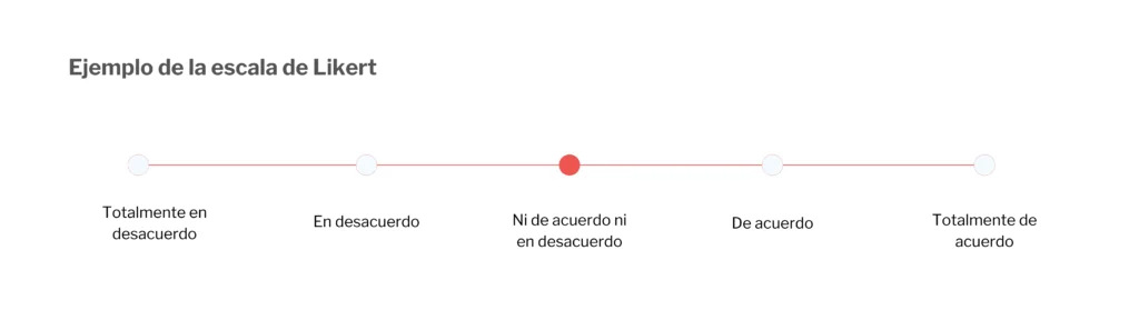 Ejemplo pregunta escala de likert