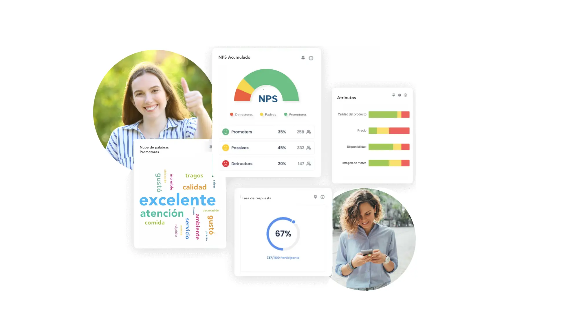 Dashboard de atención de reclamos