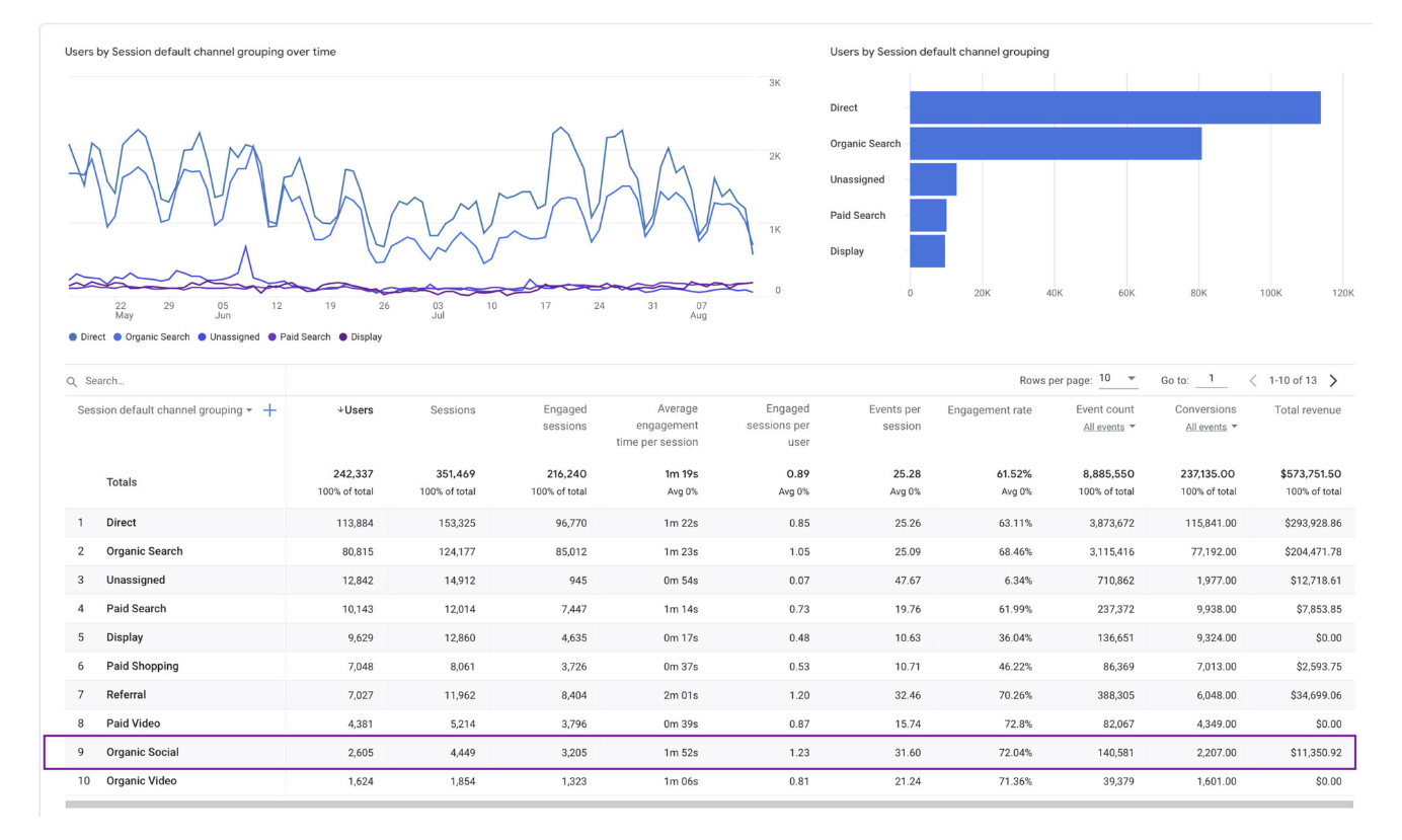 impacto de las redes sociales