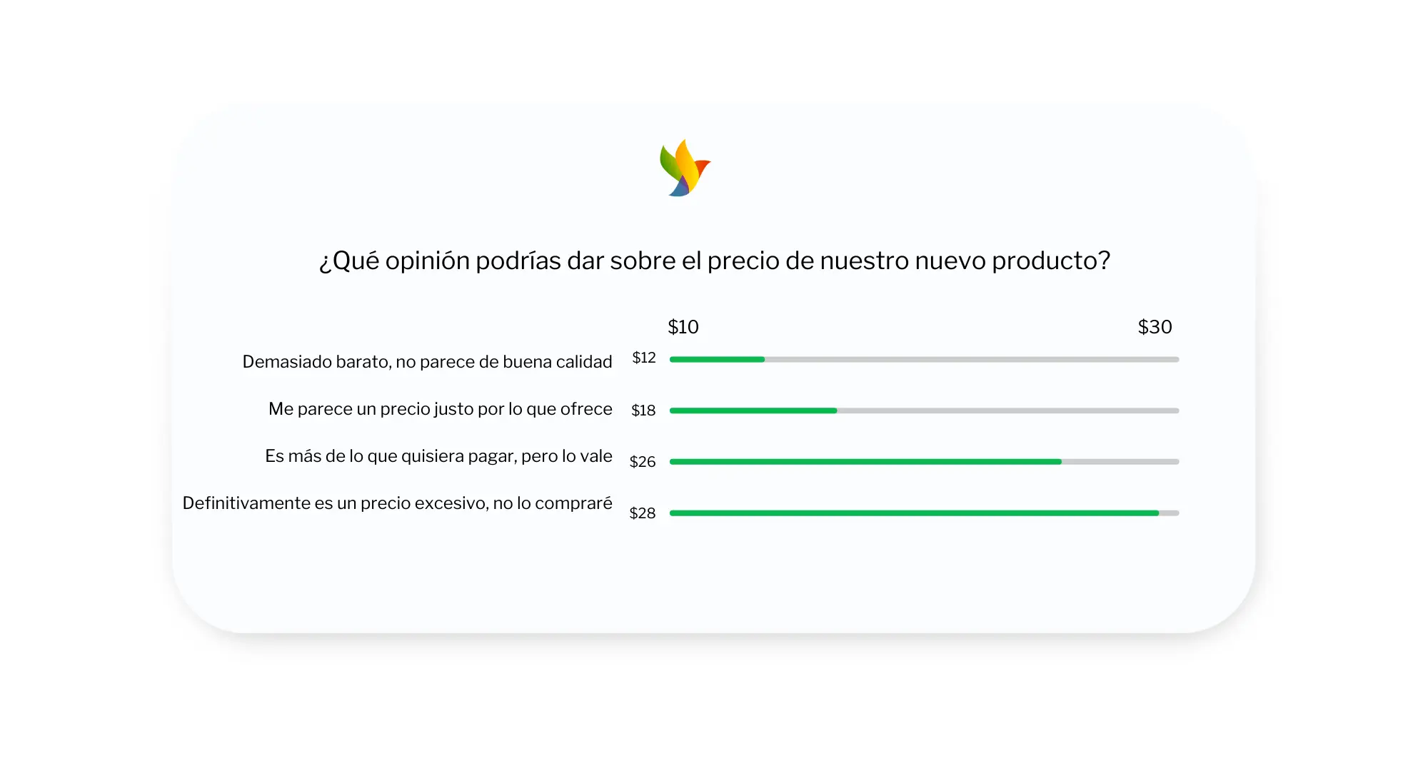 Encuestas de costos QServus