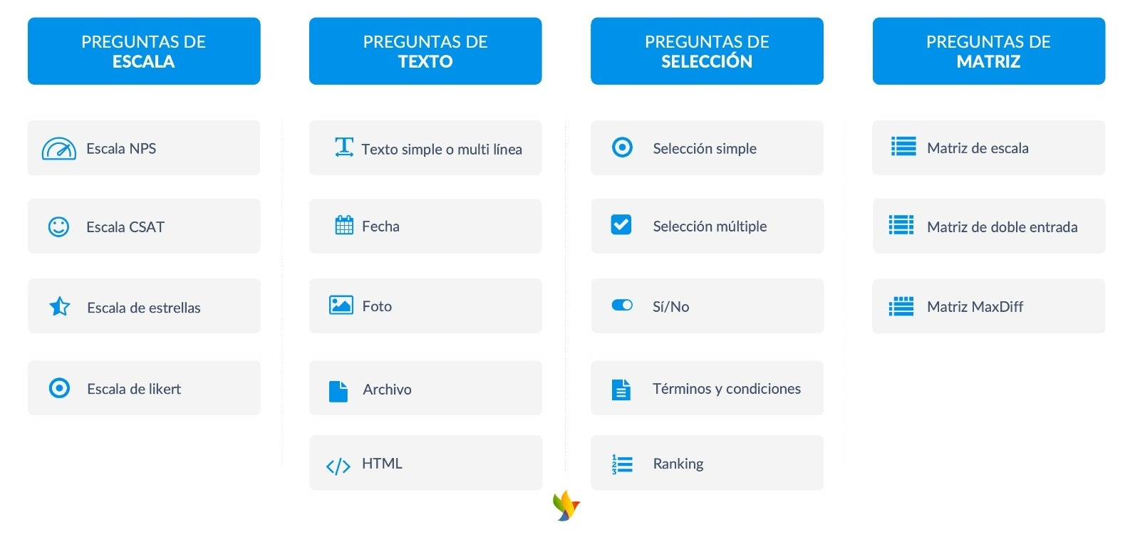 tipos de encuestas en línea con QServus