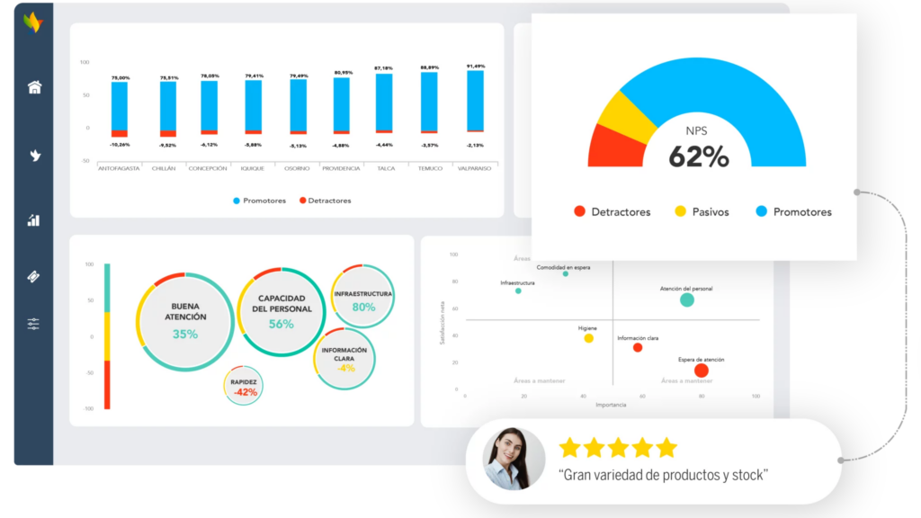 Cómo se puede medir la experiencia del cliente en una empresa