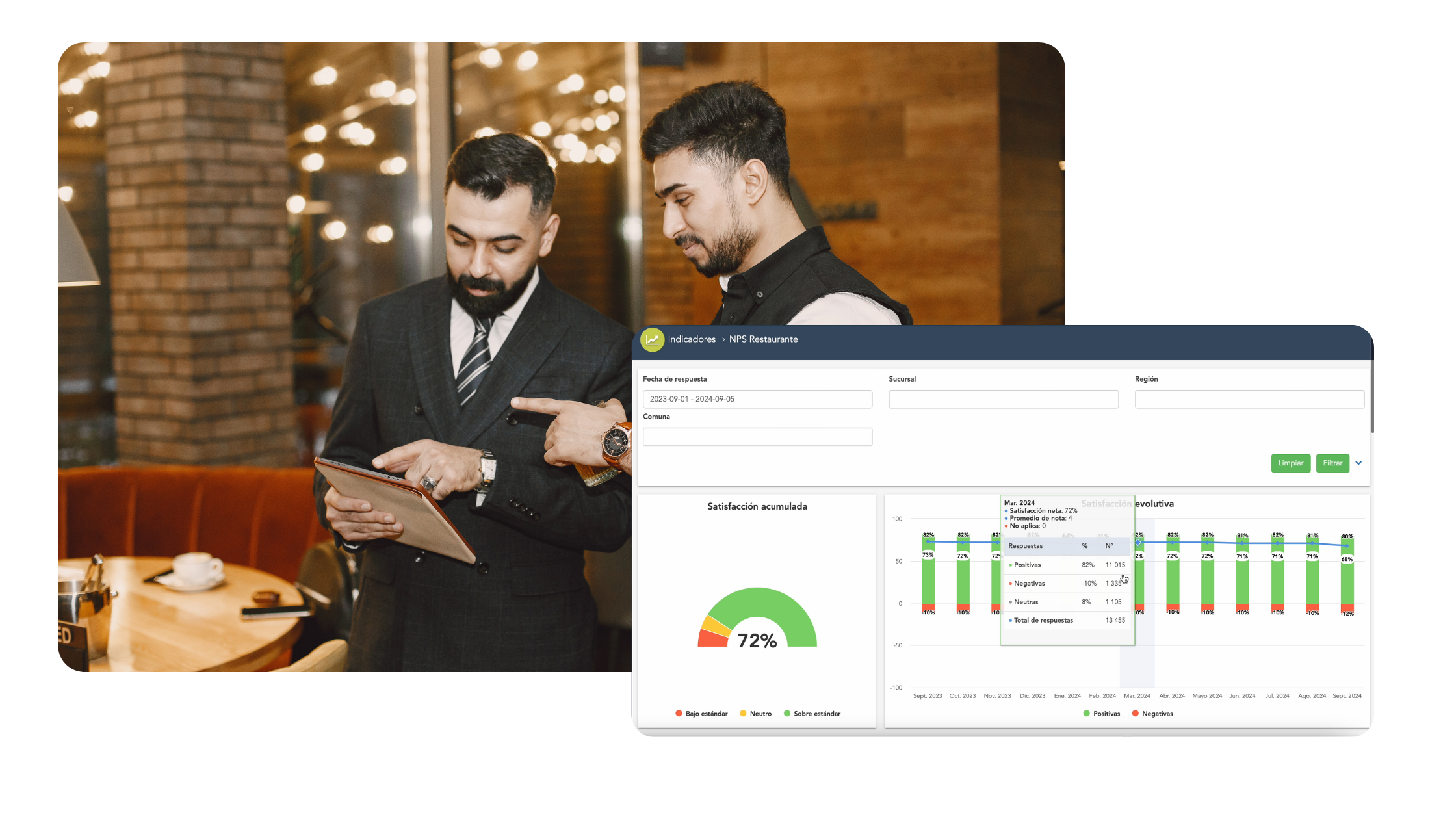 dashboards de feedback en tiempo real en un restaurante