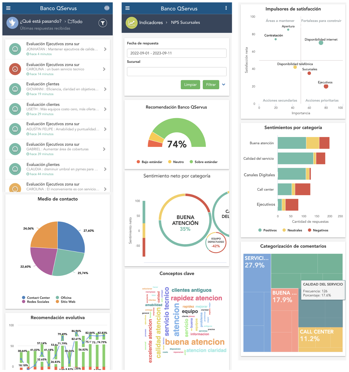 dashboards de feedback en tiempo real
