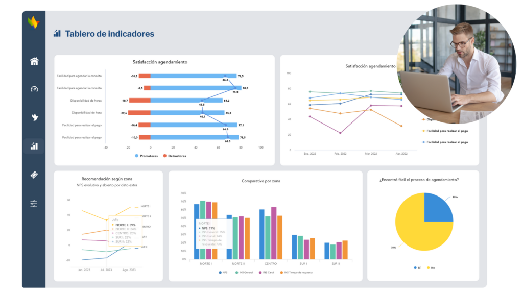 KPIs atención al cliente
