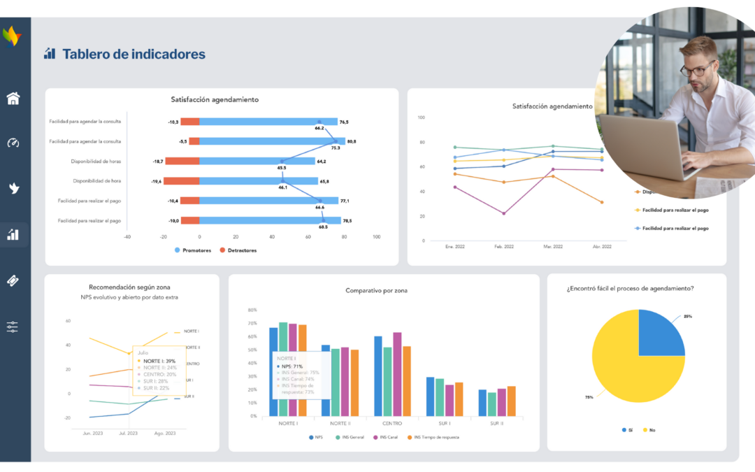 5 datos que deberías medir ahora mismo en tu empresa