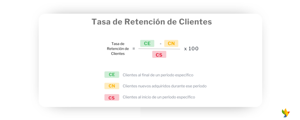 KPIs esenciales para mejorar la CX