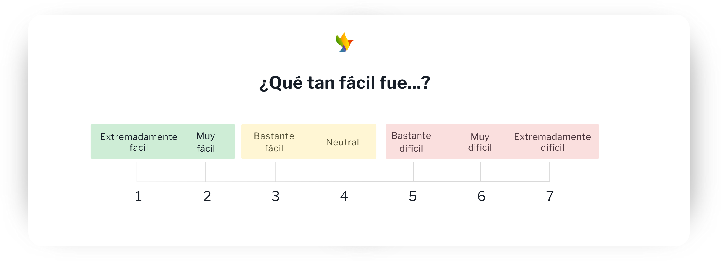 KPIs esenciales para mejorar la CX