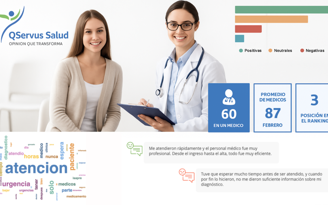 Lo que aprendimos de 10.000 opiniones de pacientes en clínicas