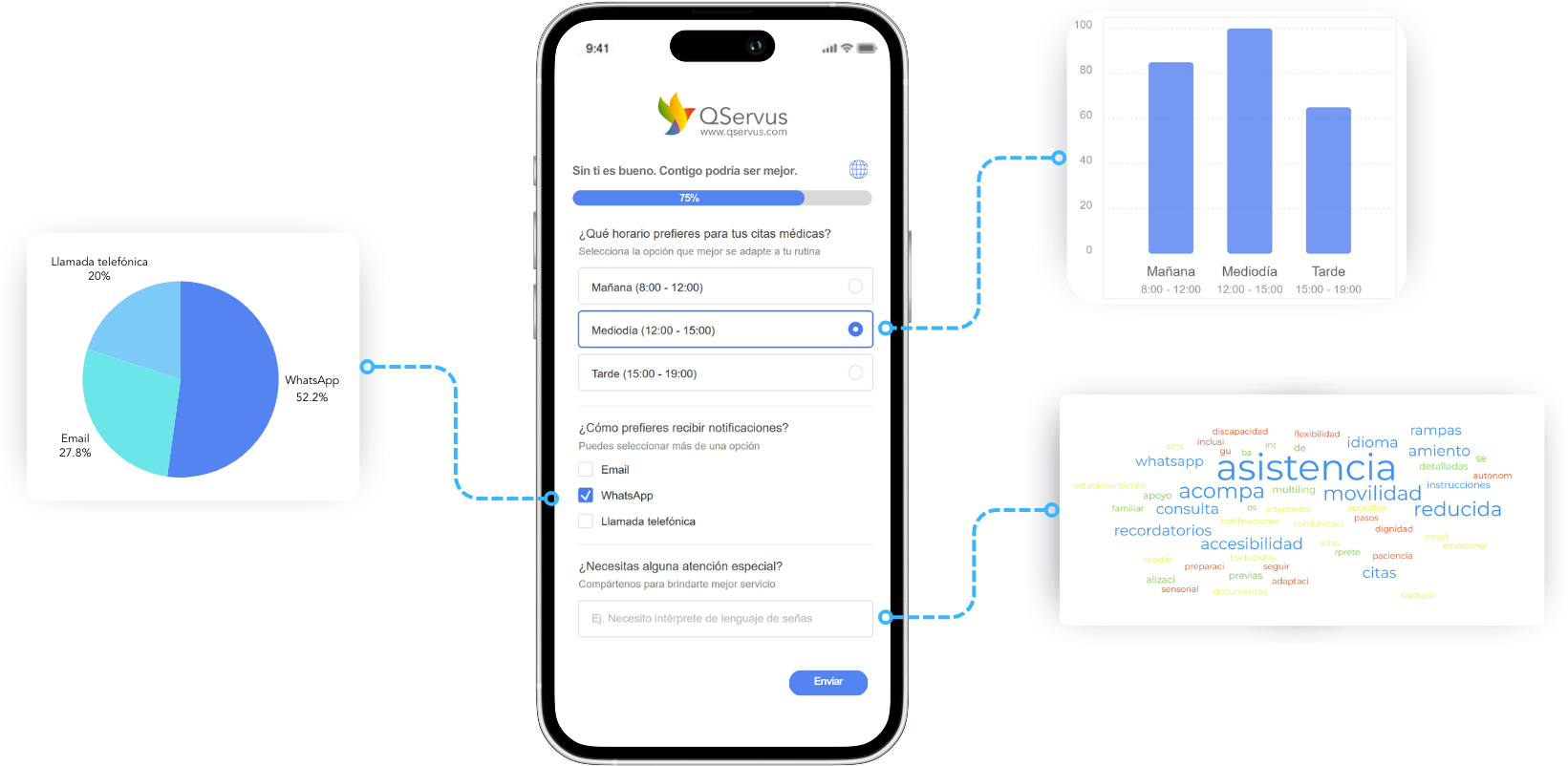 Predecir la insatisfacción con IA