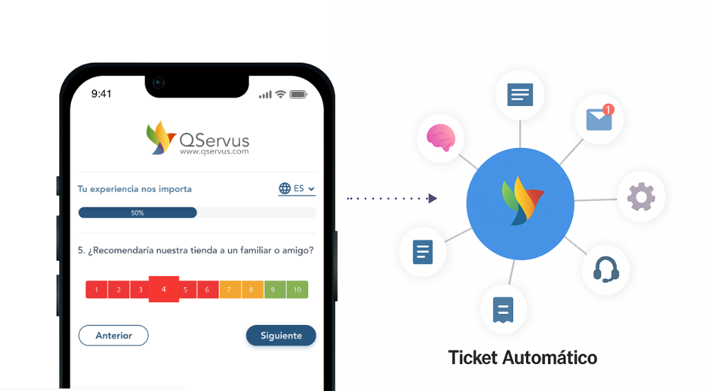 quejas de clientes en tickets automáticos