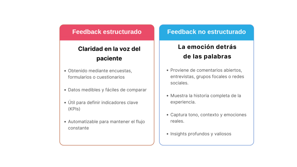 tipos de feedback