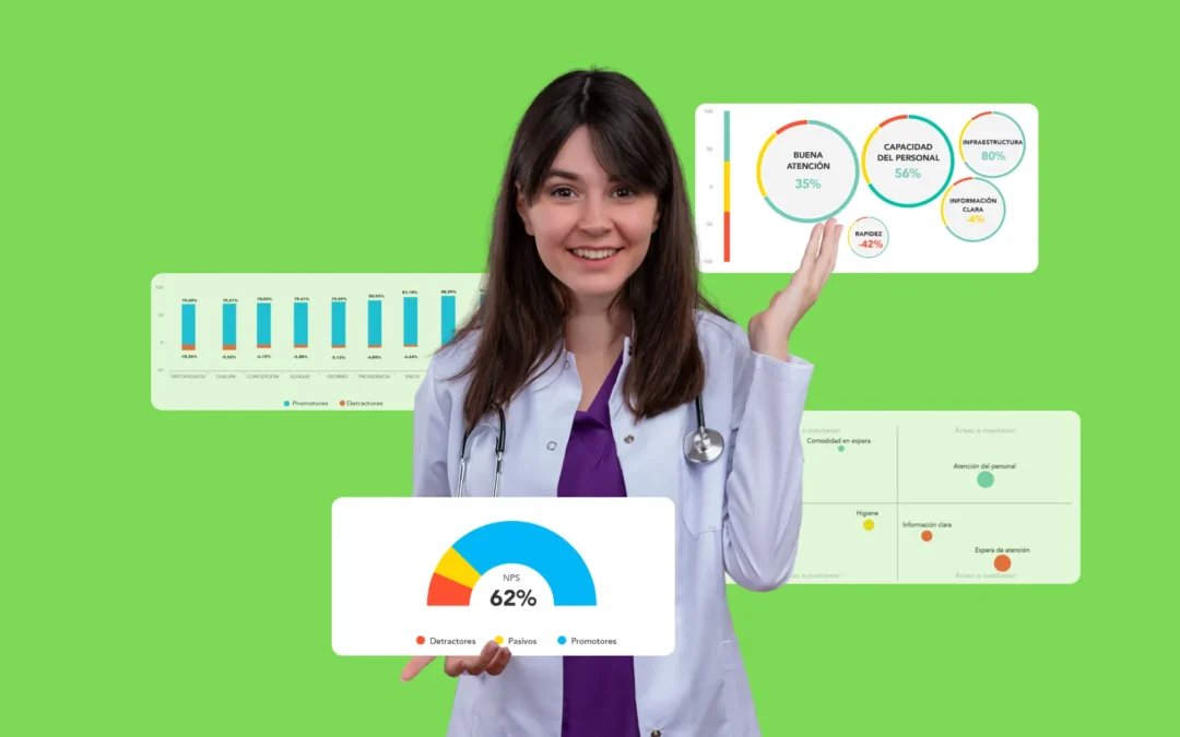Tips para mejorar tus dashboards de experiencia del paciente
