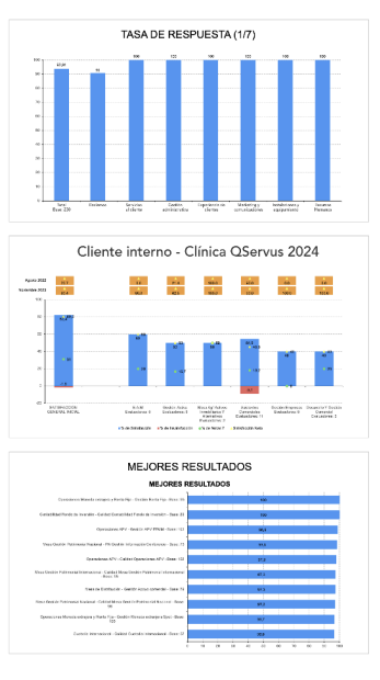 capacitación continua