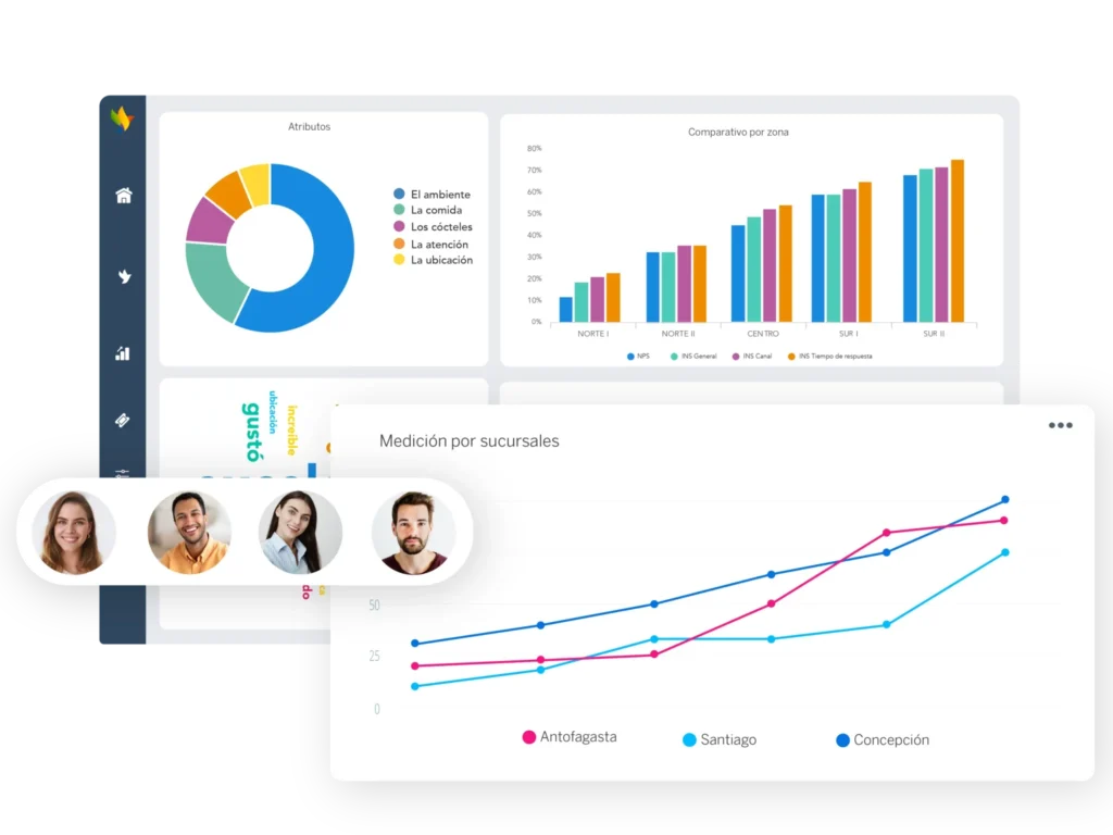 herramientas digitales para mejorar la experiencia del cliente